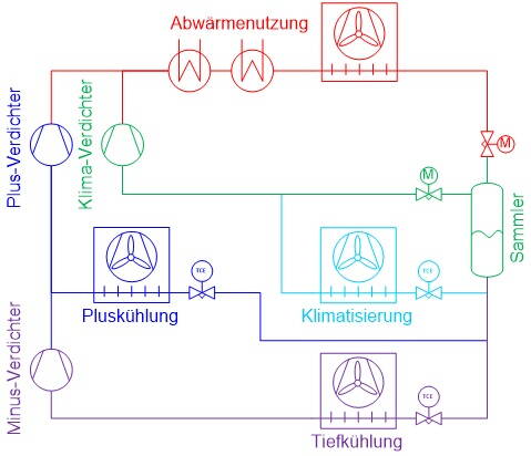ueli_hof.jpg Schema der transkritischen CO2-Kälteanlage in der Bio-Metzgerei Ueli Hof in Ebikon
