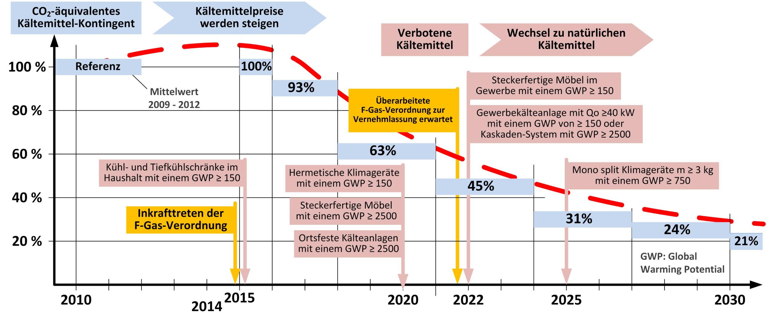 de_9998_phase_out_jsc_v10de_230210-scaled.jpg de_9998_phase_out_jsc_v10de_230210-scaled.jpg