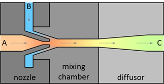 para-en.png Image: ejector-model, the interior of an ejector